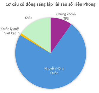 Thêm công ty chứng khoán đổ tiền tỷ Thêm công ty chứng khoán đổ tiền tỷ