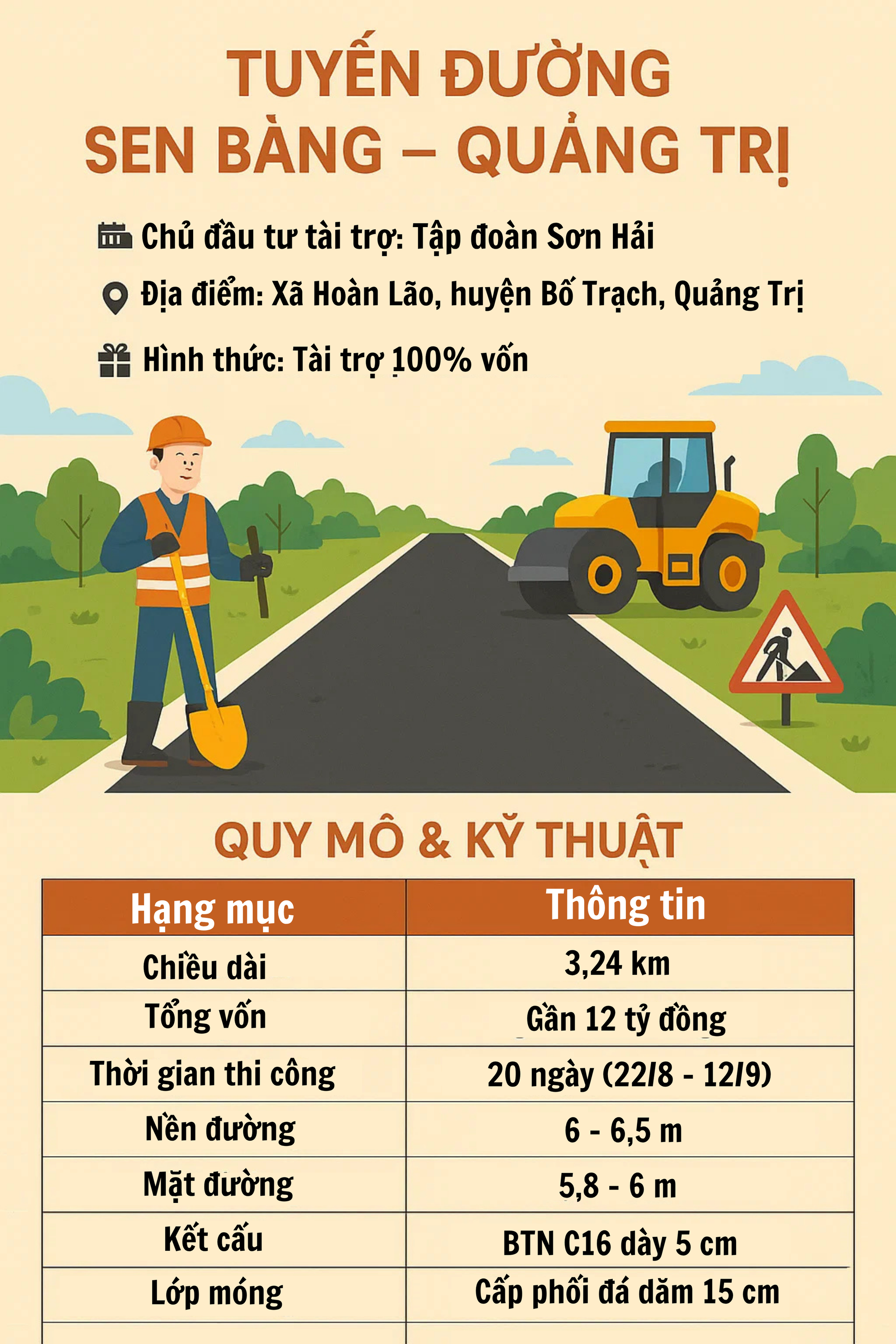 Con đường 12.000 tỷ đồng, dài 3,2km, 'thần tốc' thi công chỉ 20 ngày: Tập đoàn Sơn Hải tài trợ 100% vốn- Ảnh 2. Con đường 12.000 tỷ đồng, dài 3,2km, 'thần tốc' thi công chỉ 20 ngày: Tập đoàn Sơn Hải tài trợ 100% vốn- Ảnh 2.