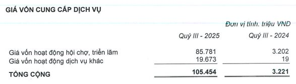 Nhân viên công ty ông Phạm Nhật Vượng kiếm tiền giỏi nhất Việt Nam: Bình quân mỗi người mang về gần 195 tỷ lợi nhuận từ đầu năm- Ảnh 2.