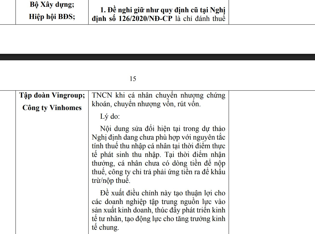 Bộ Xây dựng, Vingroup, Vinhomes, Masan, Techcombank chung ý kiến về việc nộp thuế Thu nhập cá nhân với cổ tức, thưởng bằng chứng khoán- Ảnh 2.