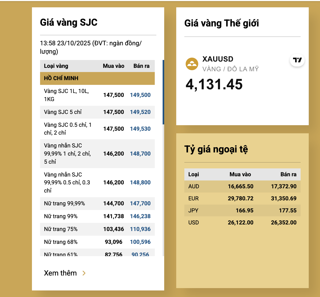 Tối 23-10, giá vàng miếng SJC tăng trở lại - Ảnh 2.