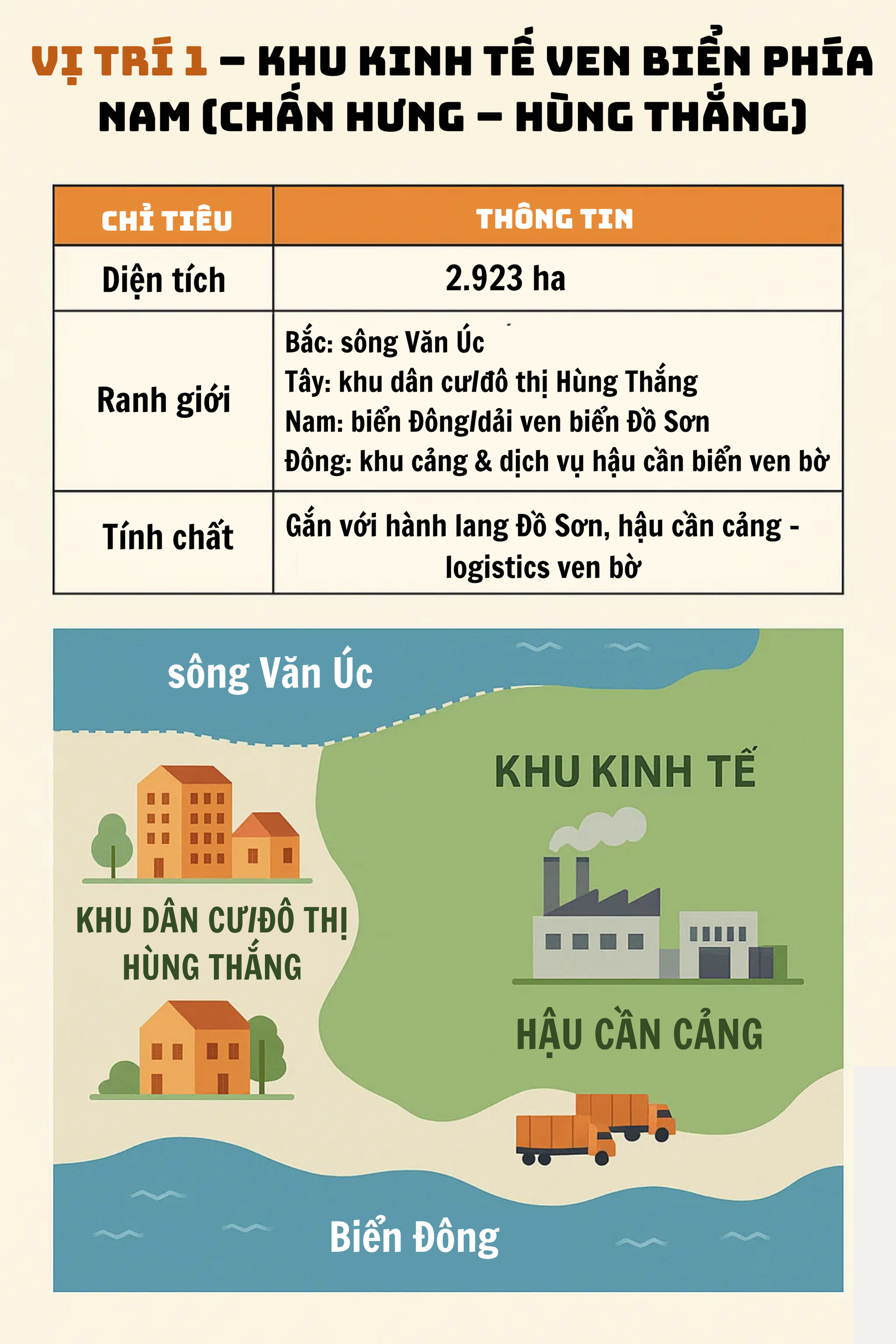 TP phía Bắc quyết xây đại công trình 6.200ha, nối với đường sắt 8,4 tỷ USD và cầu vượt biển top Đông Nam Á- Ảnh 2. TP phía Bắc quyết xây đại công trình 6.200ha, nối với đường sắt 8,4 tỷ USD và cầu vượt biển top Đông Nam Á- Ảnh 2.