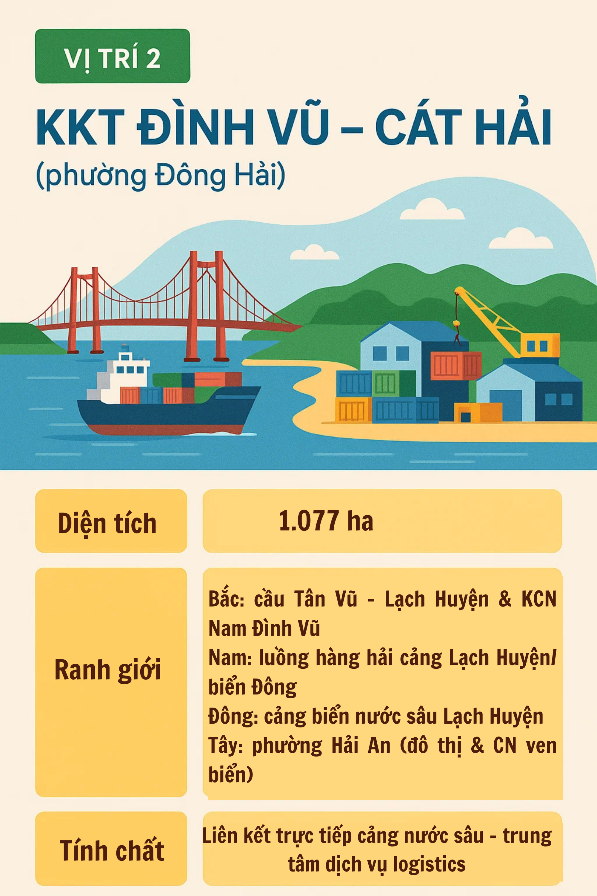 TP phía Bắc quyết xây đại công trình 6.200ha, nối với đường sắt 8,4 tỷ USD và cầu vượt biển top Đông Nam Á- Ảnh 3. TP phía Bắc quyết xây đại công trình 6.200ha, nối với đường sắt 8,4 tỷ USD và cầu vượt biển top Đông Nam Á- Ảnh 3.