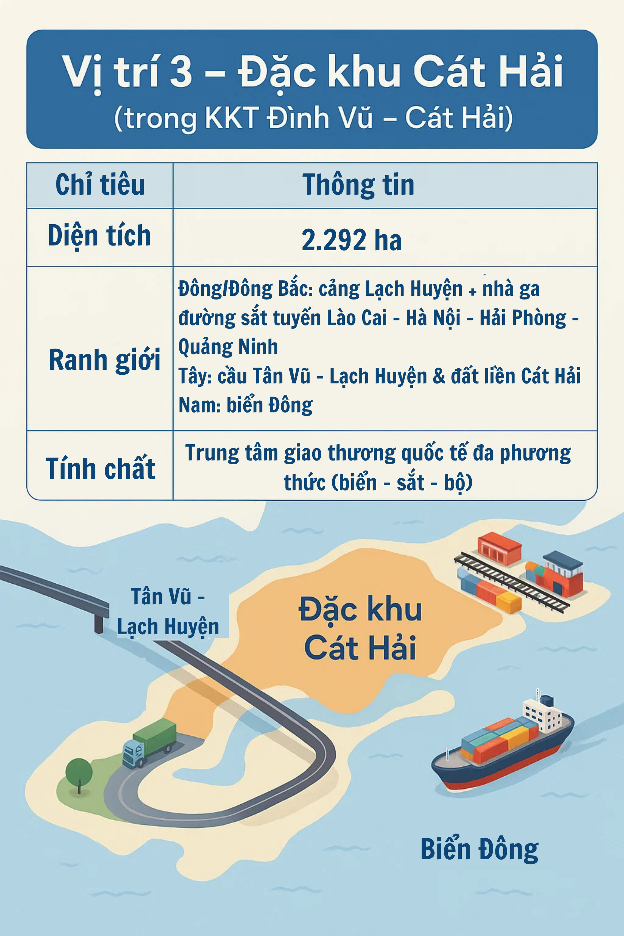 TP phía Bắc quyết xây đại công trình 6.200ha, nối với đường sắt 8,4 tỷ USD và cầu vượt biển top Đông Nam Á- Ảnh 4. TP phía Bắc quyết xây đại công trình 6.200ha, nối với đường sắt 8,4 tỷ USD và cầu vượt biển top Đông Nam Á- Ảnh 4.