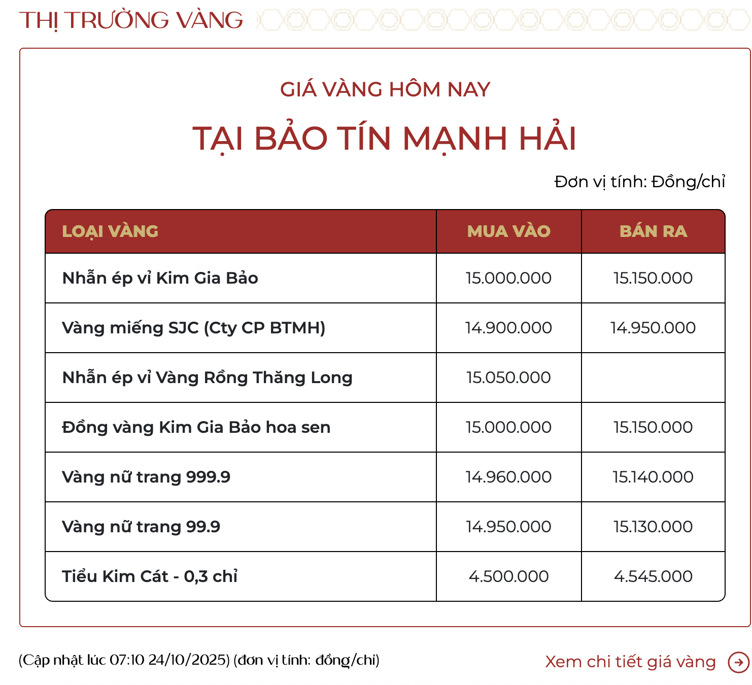 Sáng 24/10: Giá vàng tiếp tục hồi phục - Ảnh 1.