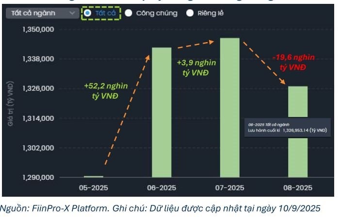 Khoảng 6.800 tỷ đồng trái phiếu bất động sản đáo hạn trong tháng 10, tập trung ở Vinhomes, Phú Mỹ Hưng, Cen Land 3 Khoảng 6.800 tỷ đồng trái phiếu bất động sản đáo hạn trong tháng 10, tập trung ở Vinhomes, Phú Mỹ Hưng, Cen Land
