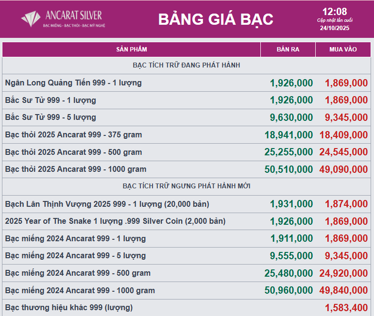Giá bạc phục hồi- Ảnh 2.