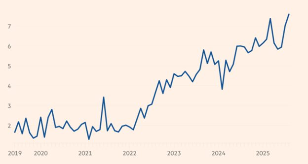 Chủ nợ top đầu thế giới phi đô la hoá 'chậm mà chắc': Số tiền cho vay nước ngoài bằng nội tệ tăng lên gần 500 tỷ USD, đưa đồng tiền vào vị thế giao thương quốc tế nhiều thứ 2 toàn cầu- Ảnh 2.