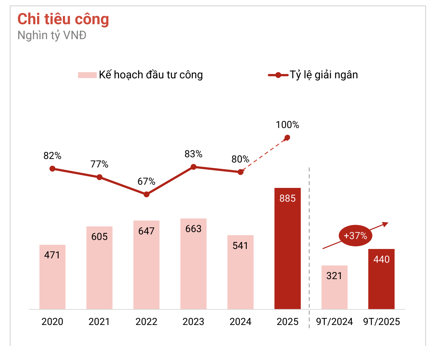 Sắp mở rộng tuyến xa lộ Hà Nội lên 16 làn xe, người dân Đông Nam Bộ đến trung tâm TP.HCM chỉ còn 15 phút 1 Sắp mở rộng tuyến xa lộ Hà Nội  lên 16 làn xe, người dân Đông Nam Bộ đến trung tâm TP.HCM chỉ còn 15 phút - Ảnh 1.