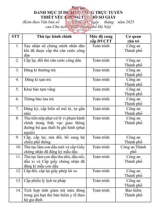 Hà Nội ra thông báo khẩn liên quan đến sổ đỏ của tất cả người dân- Ảnh 1. Hà Nội ra thông báo khẩn liên quan đến sổ đỏ của tất cả người dân- Ảnh 1.