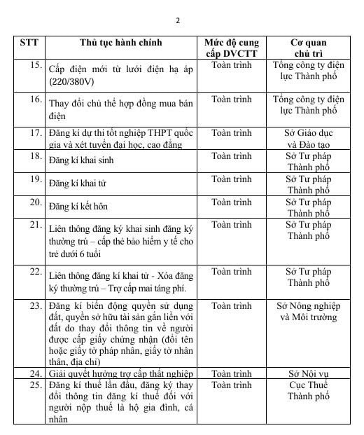 Hà Nội ra thông báo khẩn liên quan đến sổ đỏ của tất cả người dân- Ảnh 2. Hà Nội ra thông báo khẩn liên quan đến sổ đỏ của tất cả người dân- Ảnh 2.