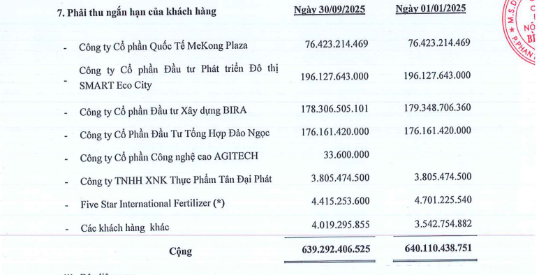 Bitago báo lỗ sau 9 tháng đầu năm 2025 - Ảnh 2.