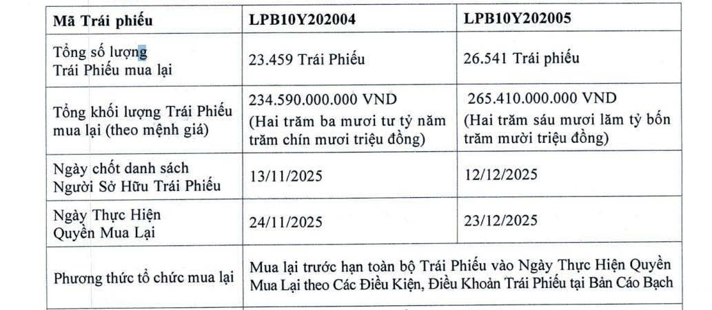 LPBank dự kiến tất toán trước hạn 2 lô trái phiếu - Ảnh 1.