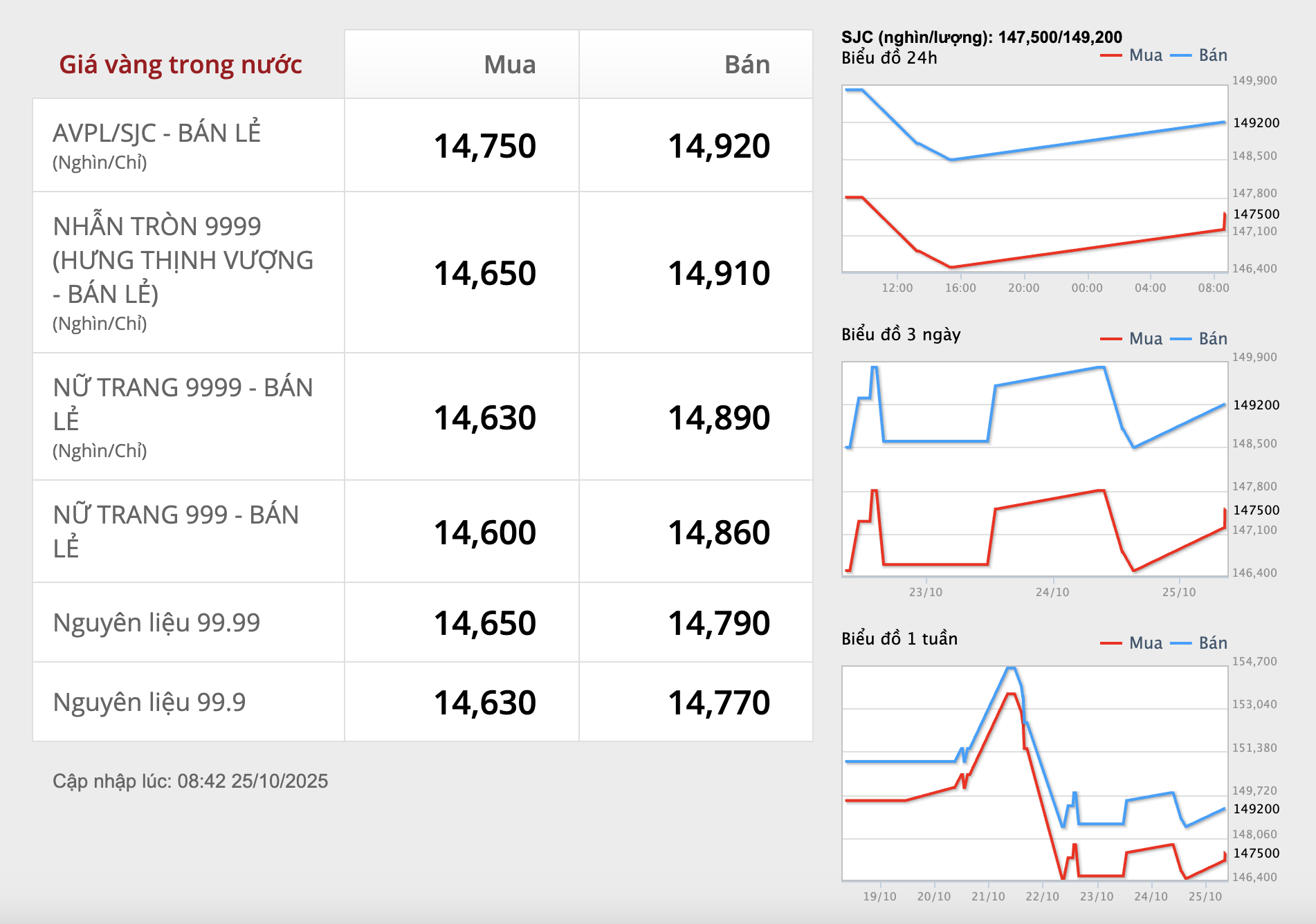 Biến động giá vàng SJC và vàng nhẫn ngày 25 - 10: Cập nhật mới nhất - Ảnh 3. Biến động giá vàng SJC và vàng nhẫn ngày 25 - 10: Cập nhật mới nhất - Ảnh 3.