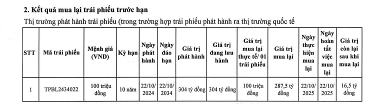 TPBank mua lại một phần lô trái phiếu sau 1 năm phát hành - Ảnh 1.