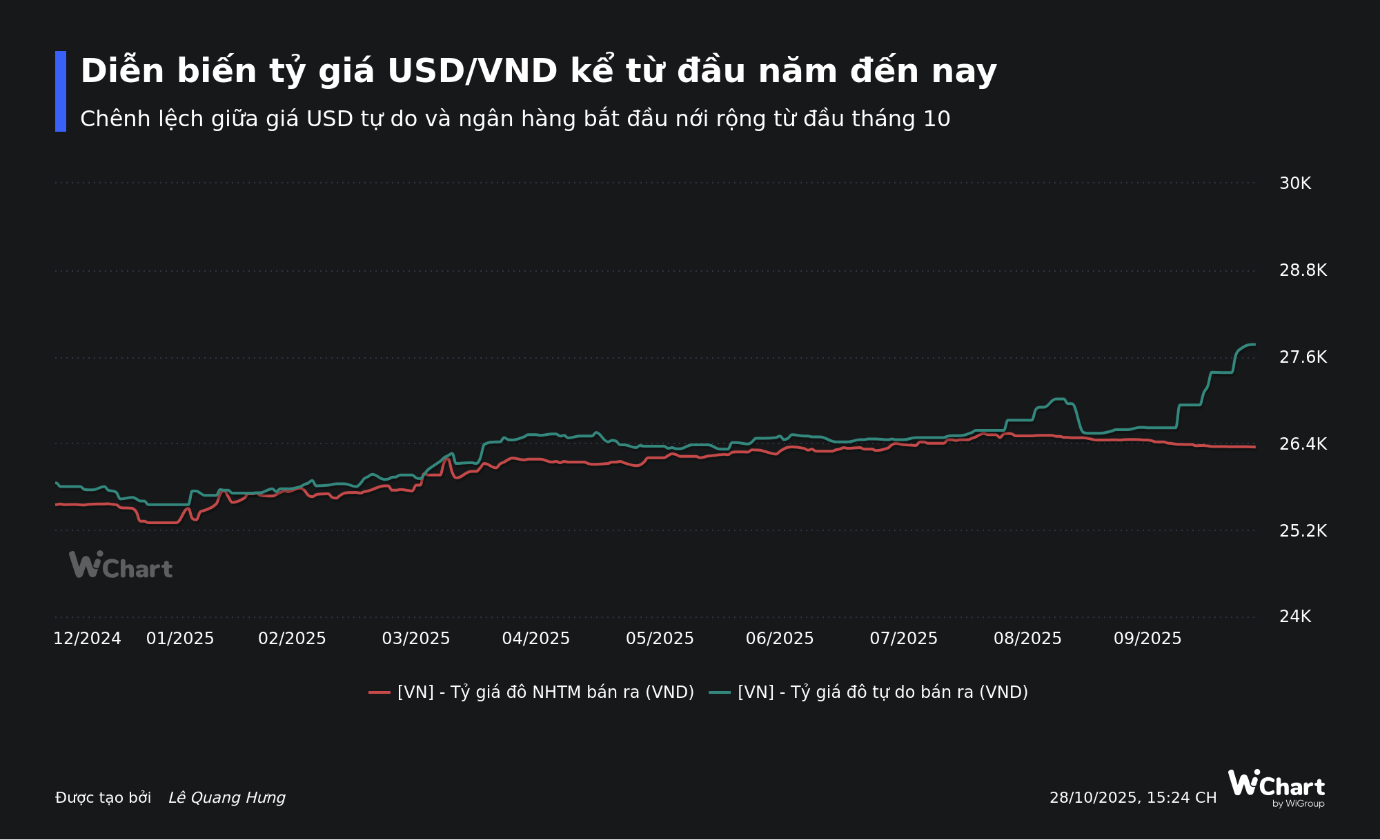 Vì sao giá USD chợ đen vượt xa giá ngân hàng - Ảnh 1.