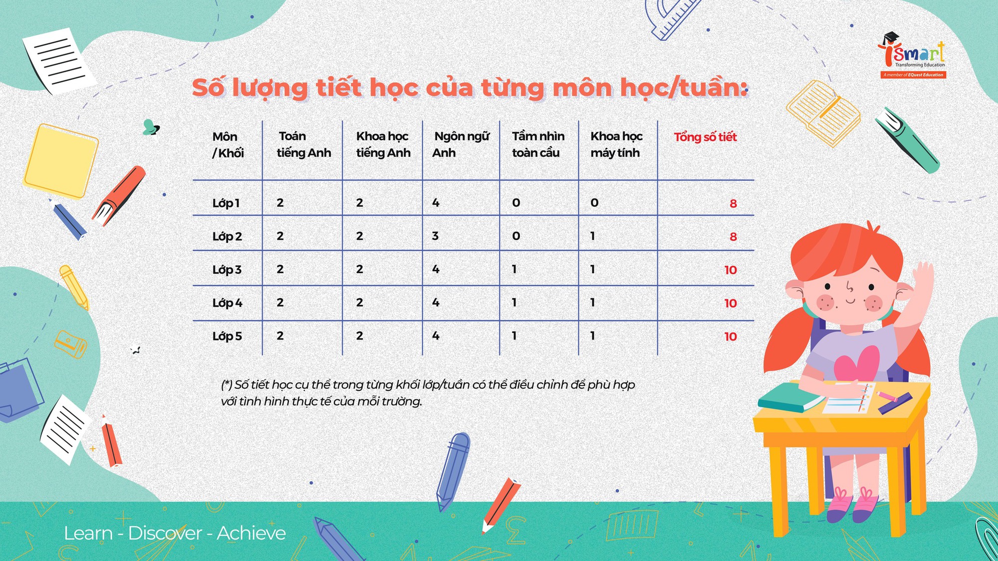 Điểm danh loạt trường Tiểu học cả CÔNG LẬP và TƯ THỤC ở Hà Nội đang dạy chương trình Cambridge, kèm học phí cụ thể!- Ảnh 3. Điểm danh loạt trường Tiểu học cả CÔNG LẬP và TƯ THỤC ở Hà Nội đang dạy chương trình Cambridge, kèm học phí cụ thể!- Ảnh 3.