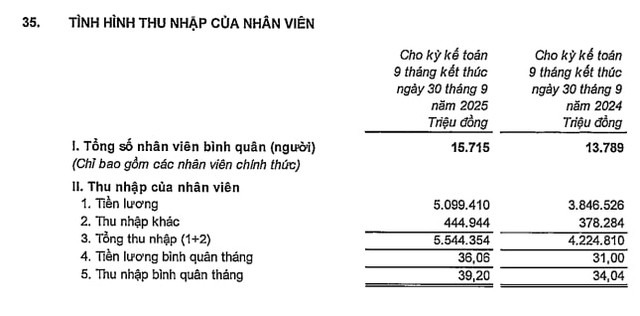 Ngân hàng tư nhân lớn nhất hệ thống tăng mạnh lương nhân viên- Ảnh 2. Ngân hàng tư nhân lớn nhất hệ thống tăng mạnh lương nhân viên- Ảnh 2.