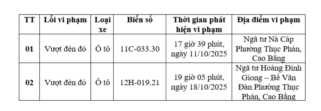 Các chủ xe ô tô có biển số sau nhanh chóng nộp phạt nguội theo Nghị định 168- Ảnh 1. Các chủ xe ô tô có biển số sau nhanh chóng nộp phạt nguội theo Nghị định 168- Ảnh 1.