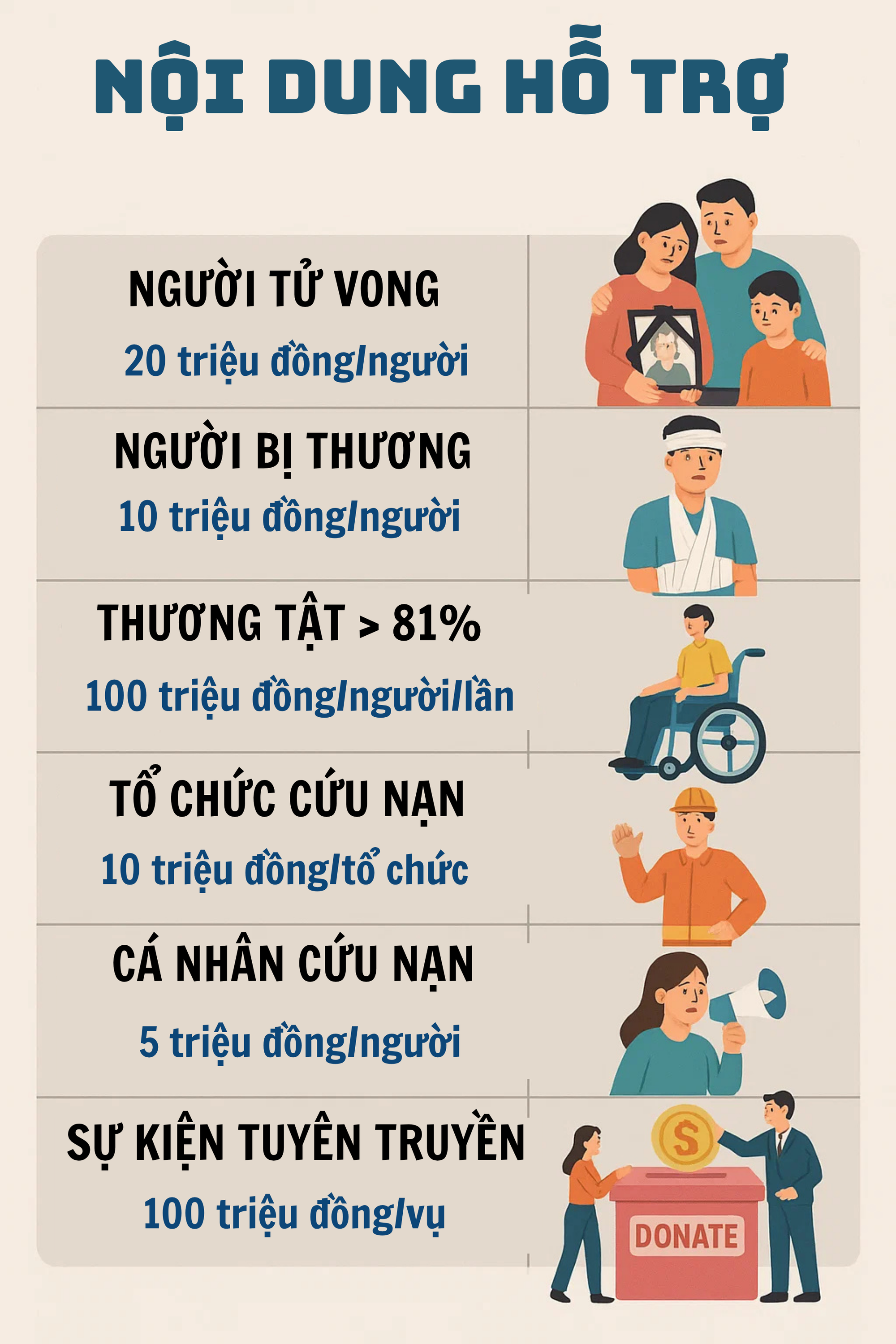 Từ 15/12 tới đây, những người dân nào có thể nhận được hỗ trợ tới hàng chục triệu đồng?- Ảnh 1. Từ 15/12 tới đây, những người dân nào có thể nhận được hỗ trợ tới hàng chục triệu đồng?- Ảnh 1.