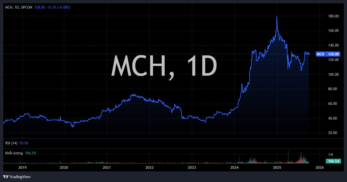 Sàn HOSE sắp đón một “tân binh” 5 tỷ USD- Ảnh 2.