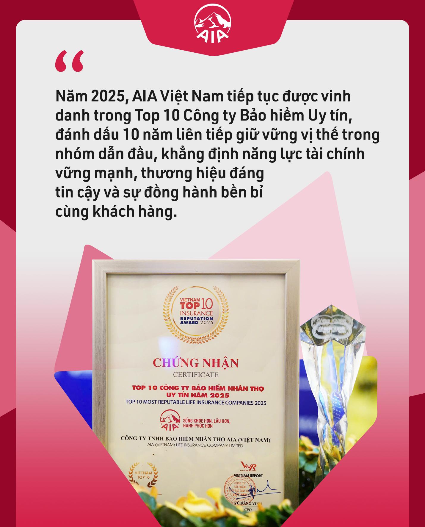 Một phần tư thế kỷ của AIA tại Việt Nam: từ dấu ấn MDRT đến uy tín thị trường - Ảnh 4.