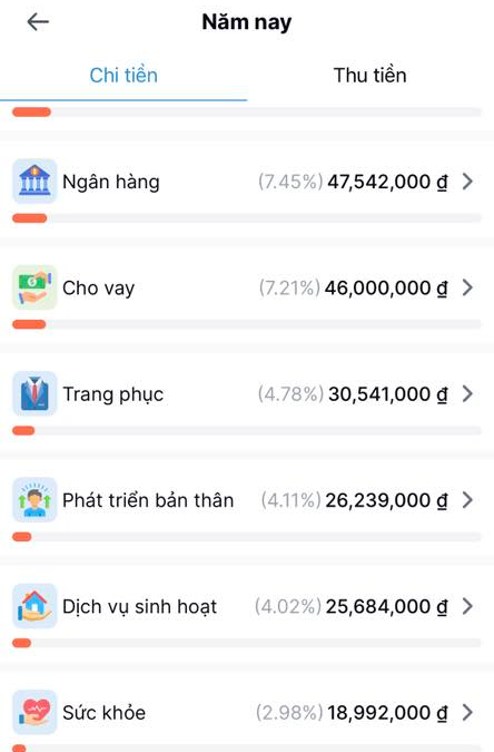 Vợ chồng Hà Nội tiêu 64 triệu/tháng- Ảnh 2.