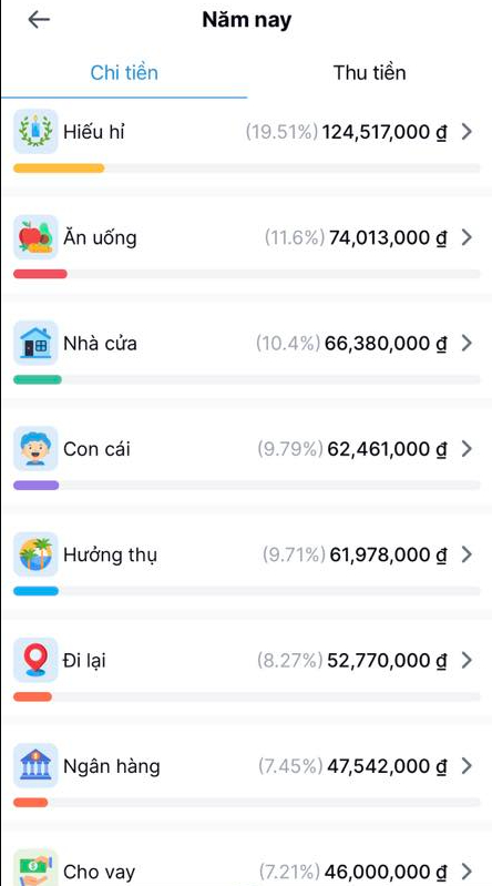 Vợ chồng Hà Nội tiêu 64 triệu/tháng- Ảnh 3.