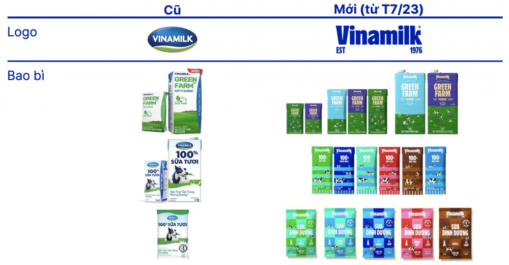 2 năm sau 'nước cờ' tái định vị thương hiệu, sếp Vinamilk tiết lộ phản hồi bất ngờ từ người tiêu dùng: 'Nếu Vinamilk là con người, tôi cưới ngay!' - Ảnh 2.