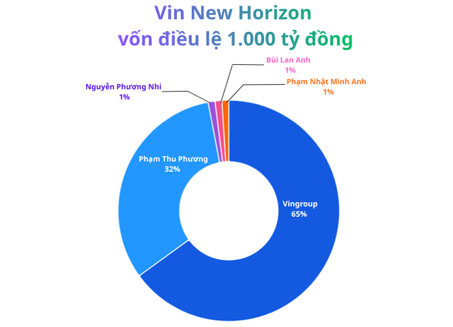 Một phân khúc BĐS được ví như "mỏ vàng" nhưng bị bỏ quên bất ngờ được 4 người phụ nữ danh giá nhà tỷ phú Việt làm "dậy sóng"- Ảnh 2. Một phân khúc BĐS