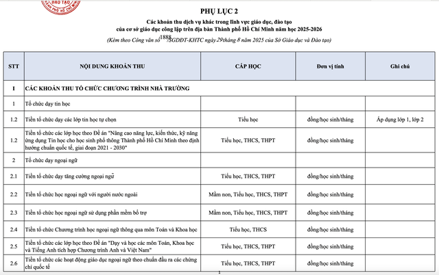 Khoản tiền gì "VÔ LÝ" thế, lên tới 120 nghìn đồng/tháng? Hội phụ huynh TP.HCM tranh cãi - Sự thật thế nào? - Ảnh 2. Khoản tiền gì "VÔ LÝ" thế, lên tới 120 nghìn đồng/tháng? Hội phụ huynh TP.HCM tranh cãi - Sự thật thế nào? - Ảnh 2.