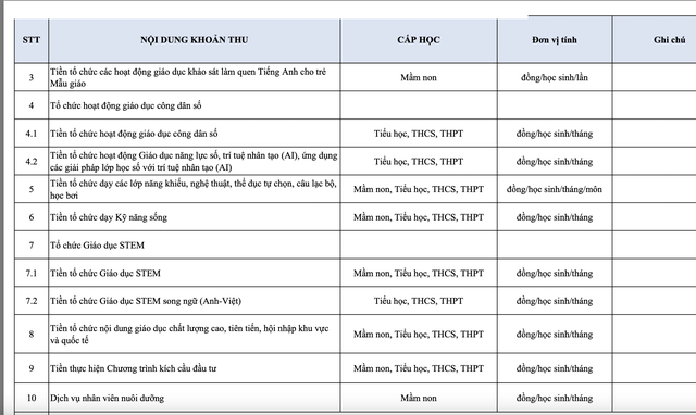 Khoản tiền gì "VÔ LÝ" thế, lên tới 120 nghìn đồng/tháng? Hội phụ huynh TP.HCM tranh cãi - Sự thật thế nào? - Ảnh 3. Khoản tiền gì "VÔ LÝ" thế, lên tới 120 nghìn đồng/tháng? Hội phụ huynh TP.HCM tranh cãi - Sự thật thế nào? - Ảnh 3.