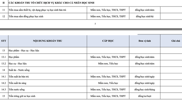 Khoản tiền gì "VÔ LÝ" thế, lên tới 120 nghìn đồng/tháng? Hội phụ huynh TP.HCM tranh cãi - Sự thật thế nào? - Ảnh 4. Khoản tiền gì "VÔ LÝ" thế, lên tới 120 nghìn đồng/tháng? Hội phụ huynh TP.HCM tranh cãi - Sự thật thế nào? - Ảnh 4.