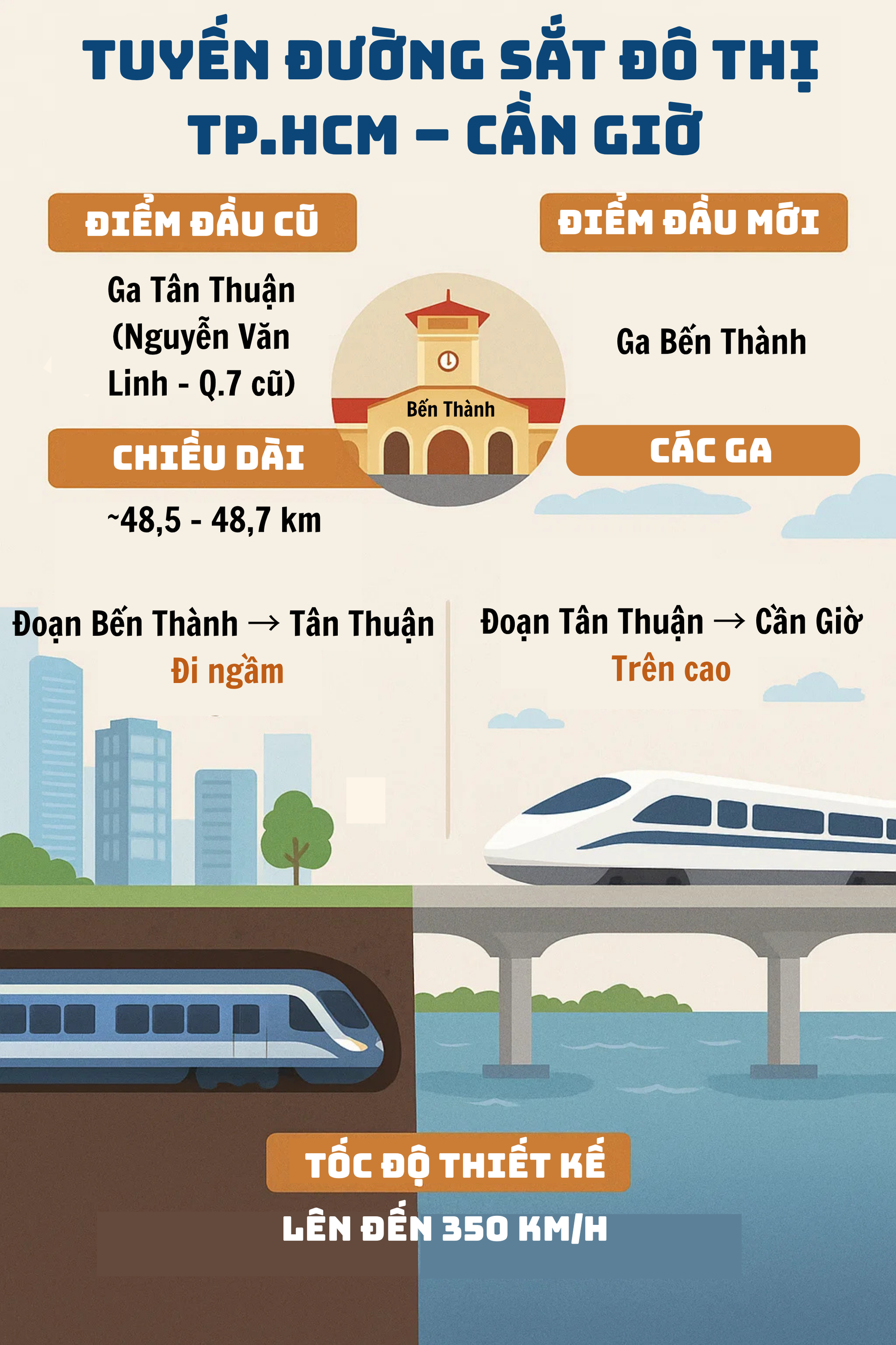 Vingroup muốn xây không gian có 1-0-2 ở khu vực biểu tượng của TP.HCM, kết nối với metro 4 tỷ USD- Ảnh 2. Vingroup muốn xây không gian có 1-0-2 ở khu vực biểu tượng của TP.HCM, kết nối với metro 4 tỷ USD- Ảnh 2.