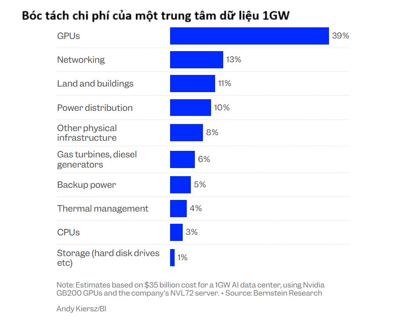 Vì sao vốn hóa Nvidia tăng lên tới 5.000 tỷ USD? - Ảnh 3.