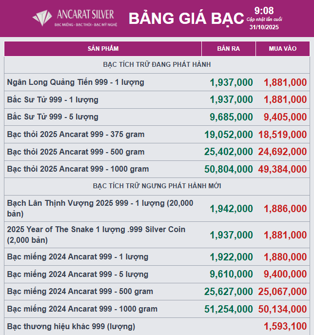 Giá bạc - Ảnh 1.