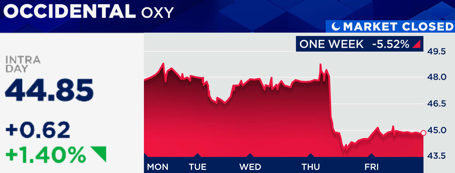 Warren Buffett vừa có nước cờ khiến thị trường không ngờ, mở hầu bao chi số tiền lớn nhất 3 năm: Thương vụ lớn cuối cùng trên ghế CEO?- Ảnh 3.