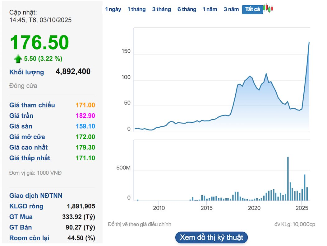 Tỷ phú Phạm Nhật Vượng có động thái mới với lượng cổ phiếu VIC trị giá hơn 10.000 tỷ đồng- Ảnh 2.