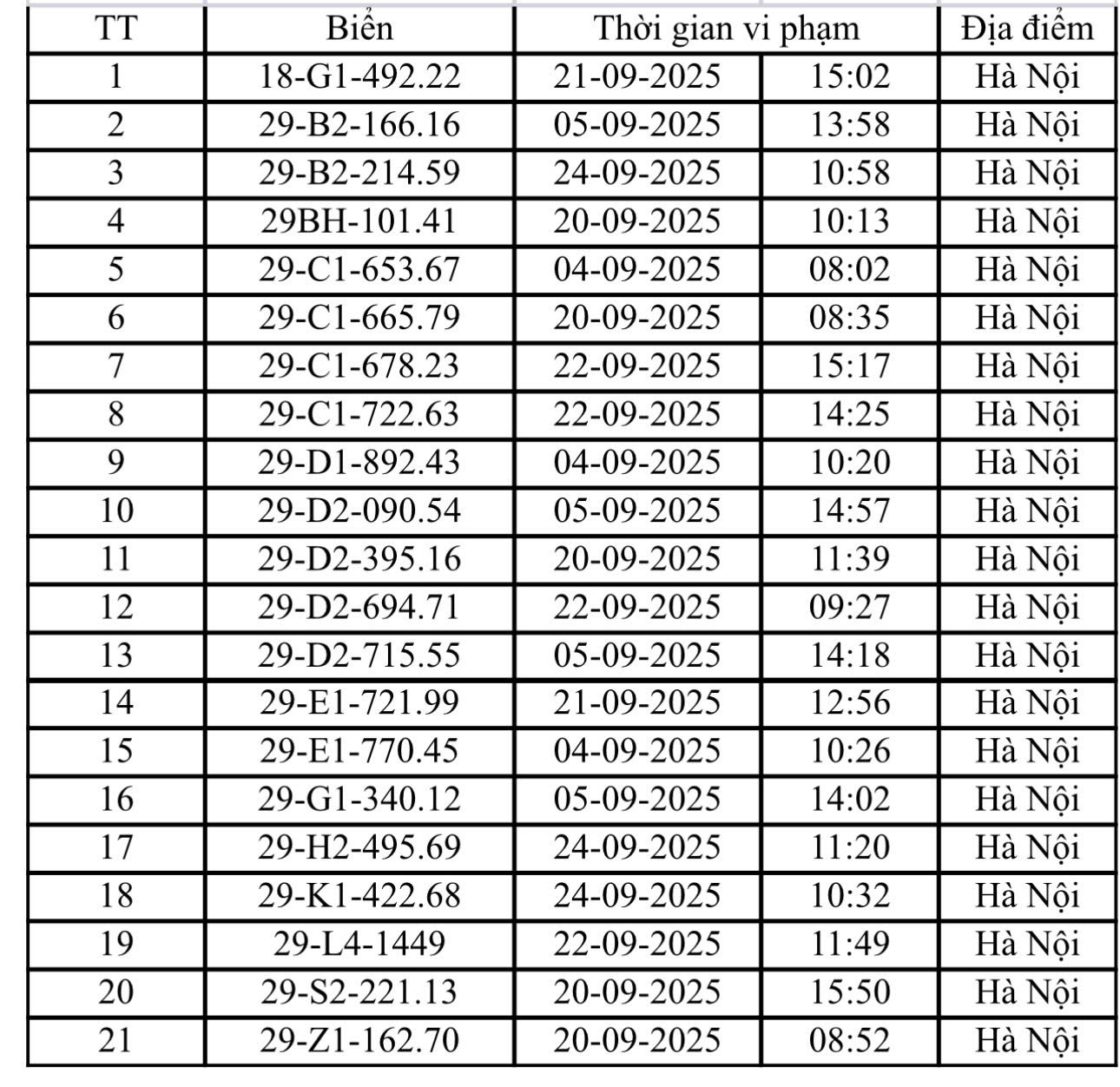 Danh sách 221 ô tô, xe máy bị phạt nguội tại Hà Nội trong tháng 9- Ảnh 8.