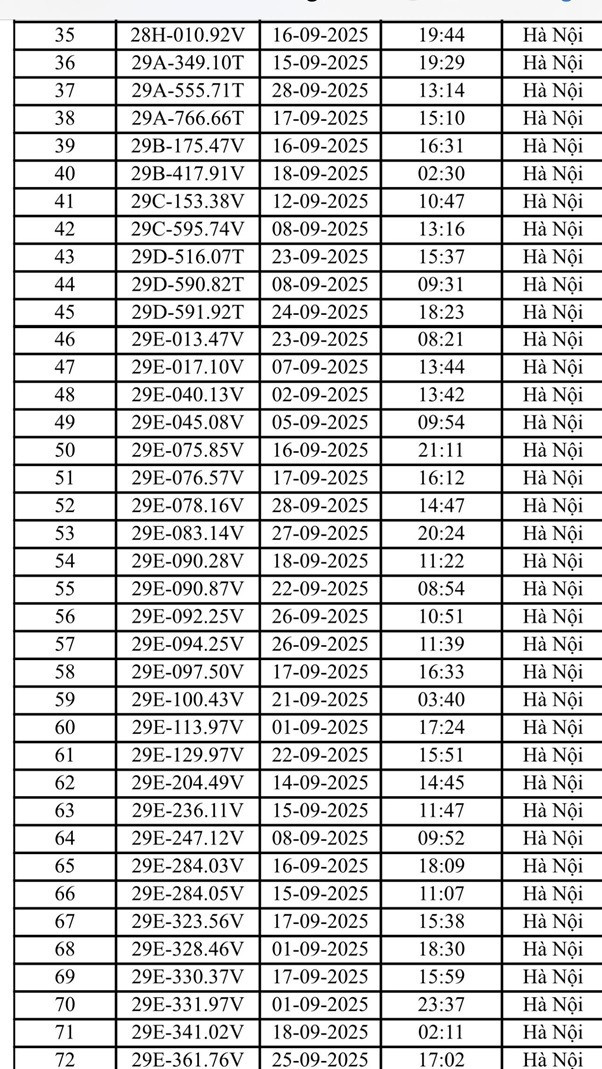 Danh sách 221 ô tô, xe máy bị phạt nguội tại Hà Nội trong tháng 9- Ảnh 3.