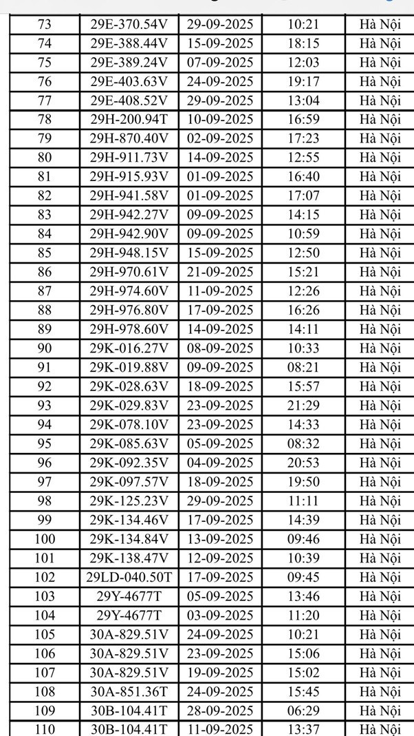 Danh sách 221 ô tô, xe máy bị phạt nguội tại Hà Nội trong tháng 9- Ảnh 4.