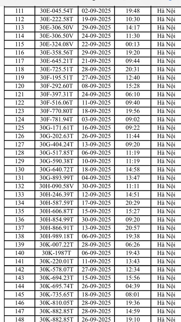 Danh sách 221 ô tô, xe máy bị phạt nguội tại Hà Nội trong tháng 9- Ảnh 5.