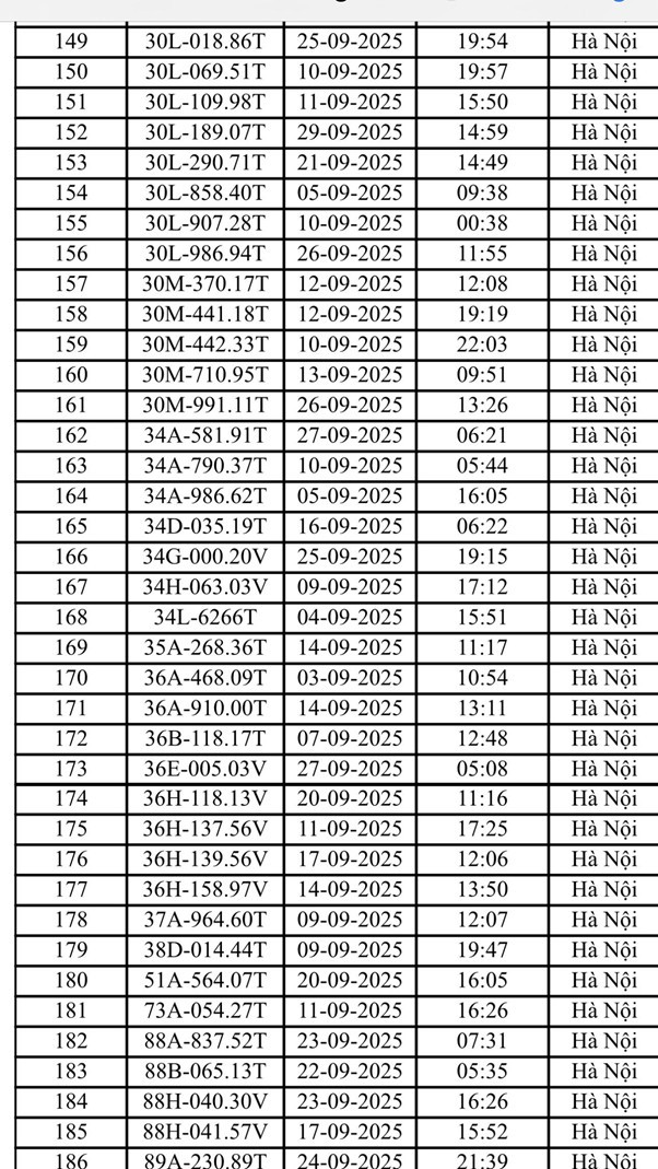 Danh sách 221 ô tô, xe máy bị phạt nguội tại Hà Nội trong tháng 9- Ảnh 6.
