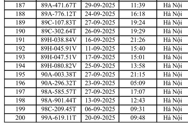 Danh sách 221 ô tô, xe máy bị phạt nguội tại Hà Nội trong tháng 9- Ảnh 7.