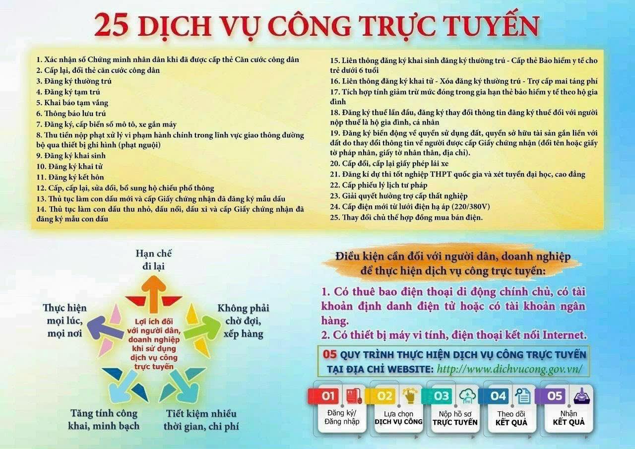 Từ 1/10 chính thức không nhận hồ sơ giấy, người dân làm thủ tục hành chính bằng cách sau- Ảnh 2. Từ 1/10 chính thức không nhận hồ sơ giấy, người dân làm thủ tục hành chính bằng cách sau- Ảnh 2.