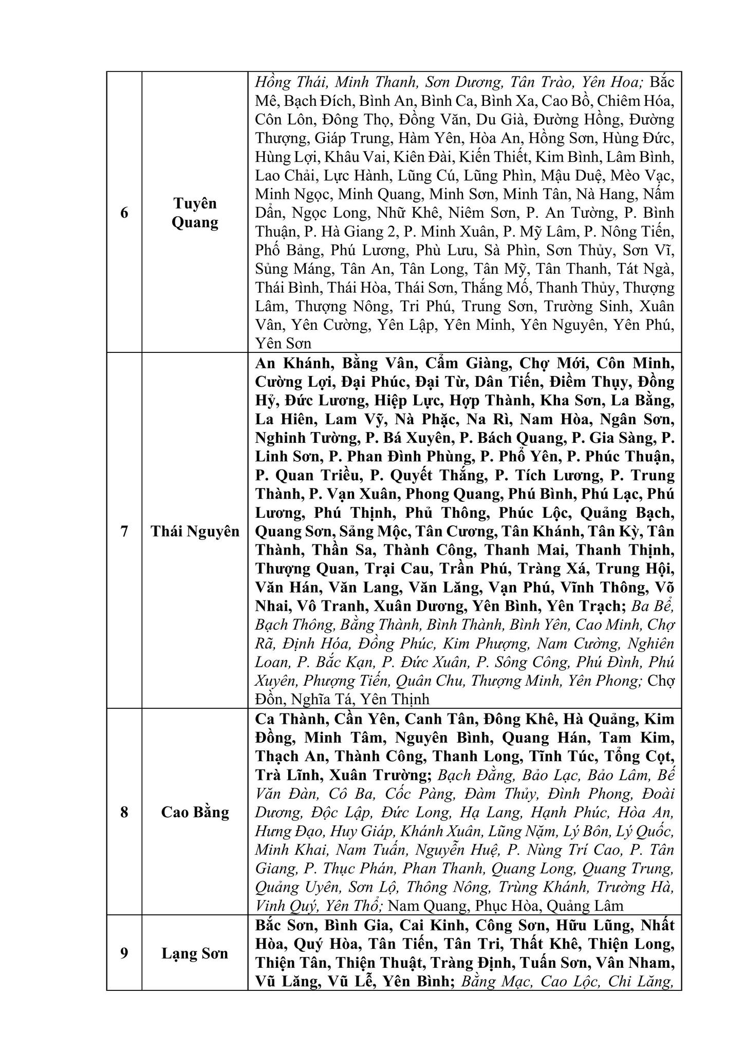 Thông báo khẩn tới 13 tỉnh, thành phố Thông báo khẩn tới 13 tỉnh, thành phố