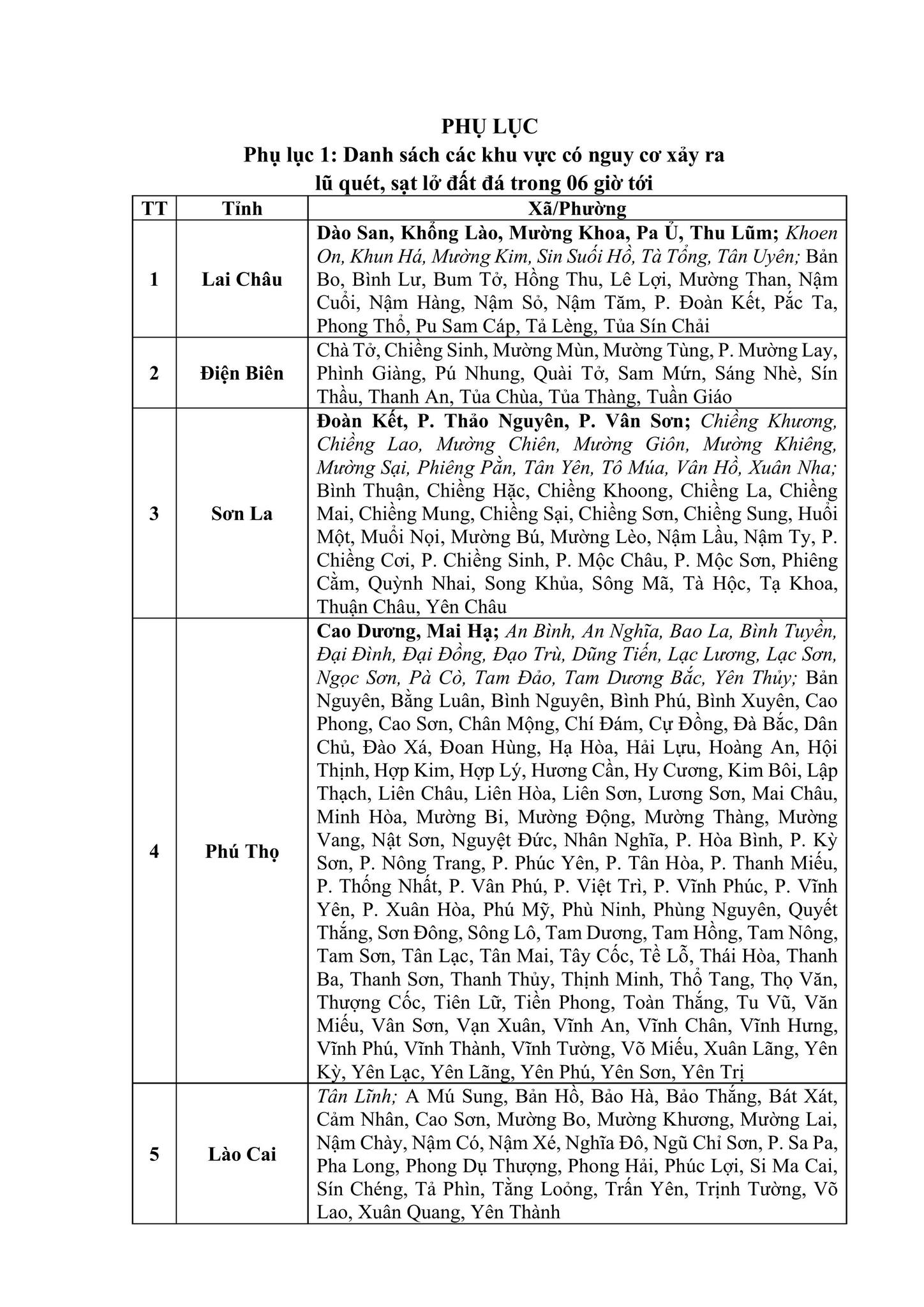 Thông báo khẩn tới 13 tỉnh, thành phố Thông báo khẩn tới 13 tỉnh, thành phố