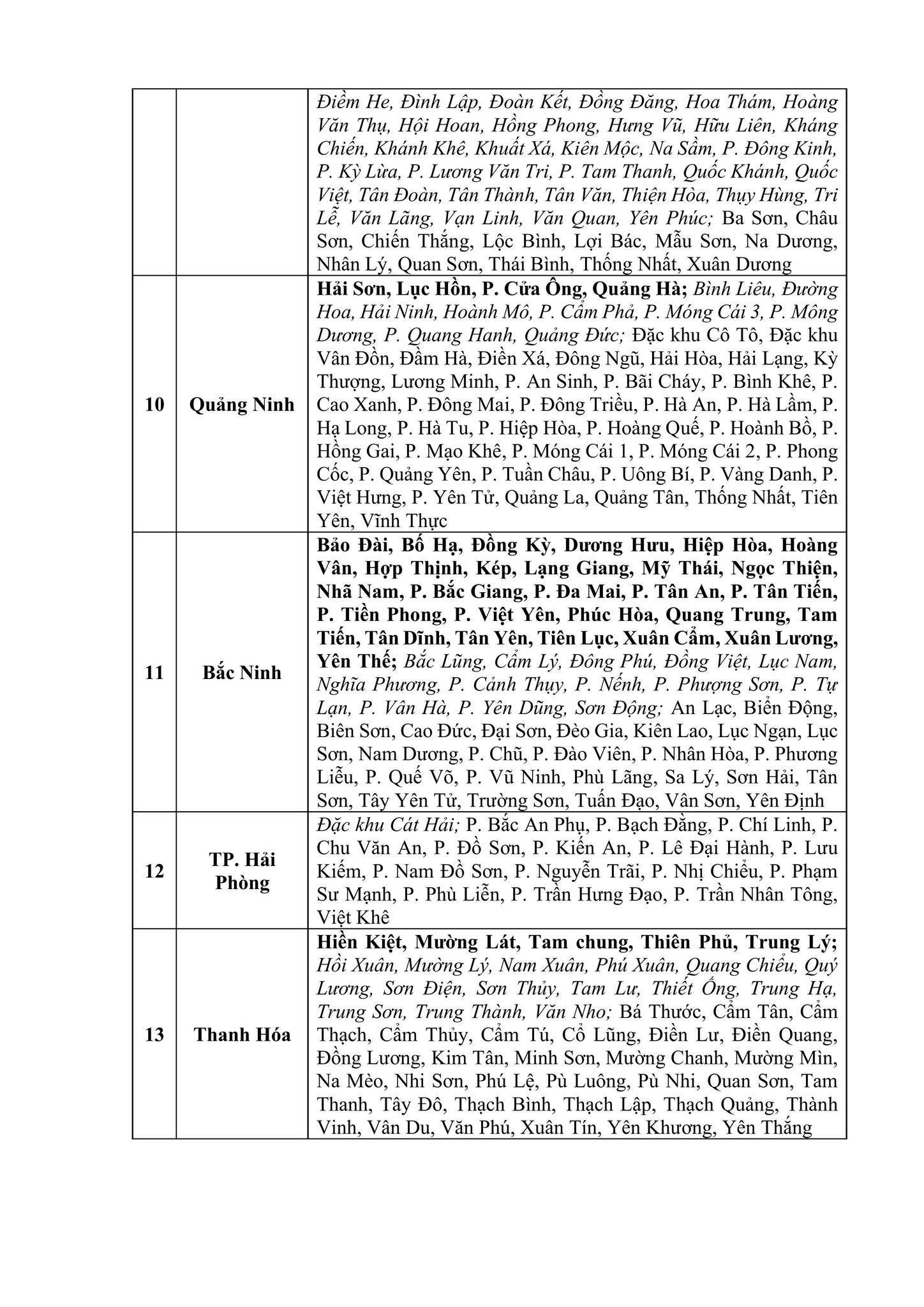 Thông báo khẩn tới 13 tỉnh, thành phố Thông báo khẩn tới 13 tỉnh, thành phố