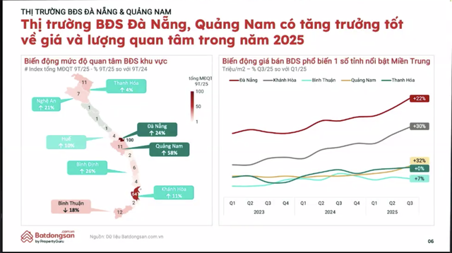 Dòng tiền BĐS đang “rời phố về ven”: Hà Nội và TP.HCM hạ nhiệt, một thành phố đáng sống trở thành “vùng đất hứa” mới của thị trường- Ảnh 3.
