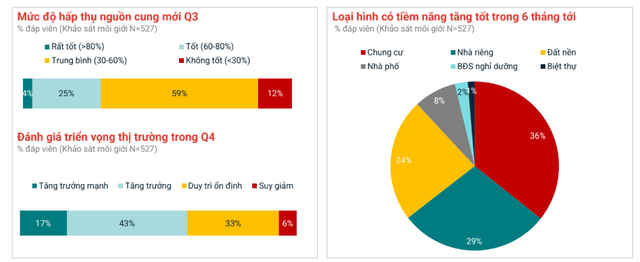 2025 tái lập trật tự giữa các kênh tài sản: Vàng, đất nền và chung cư nổi lên dẫn dắt, chứng khoán ổn định, còn tiết kiệm và USD "vùng trũng" lợi suất- Ảnh 2.